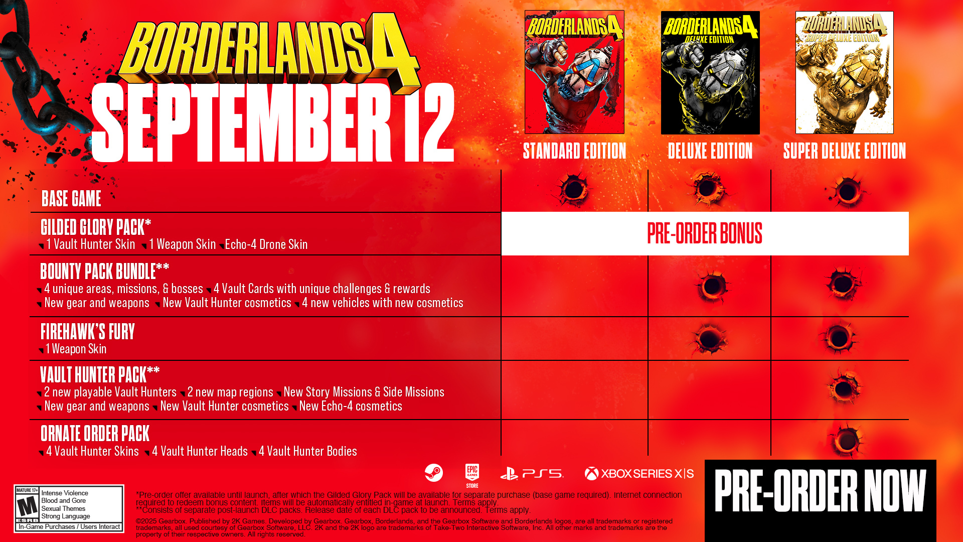 borderlands 4 edition comparison