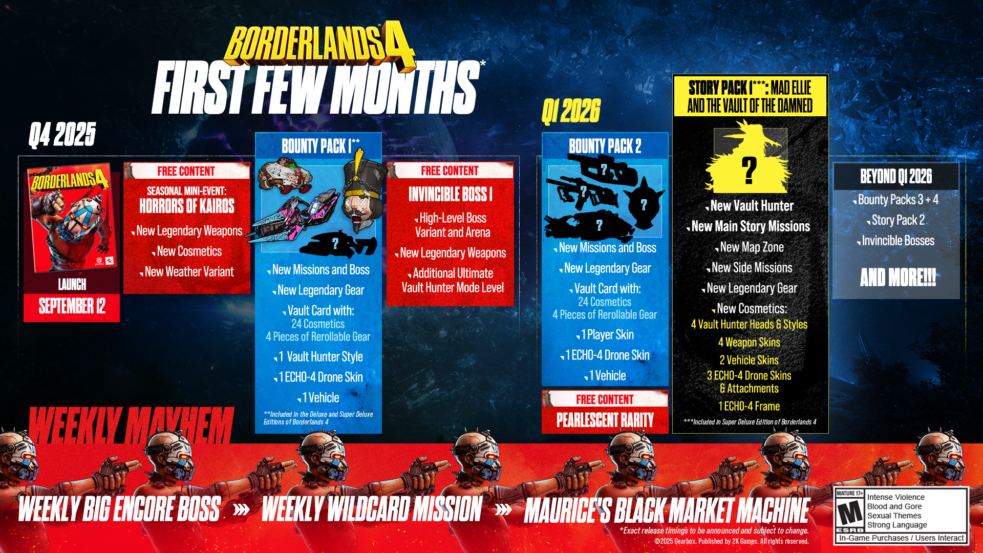 borderlands 4 - roadmap
