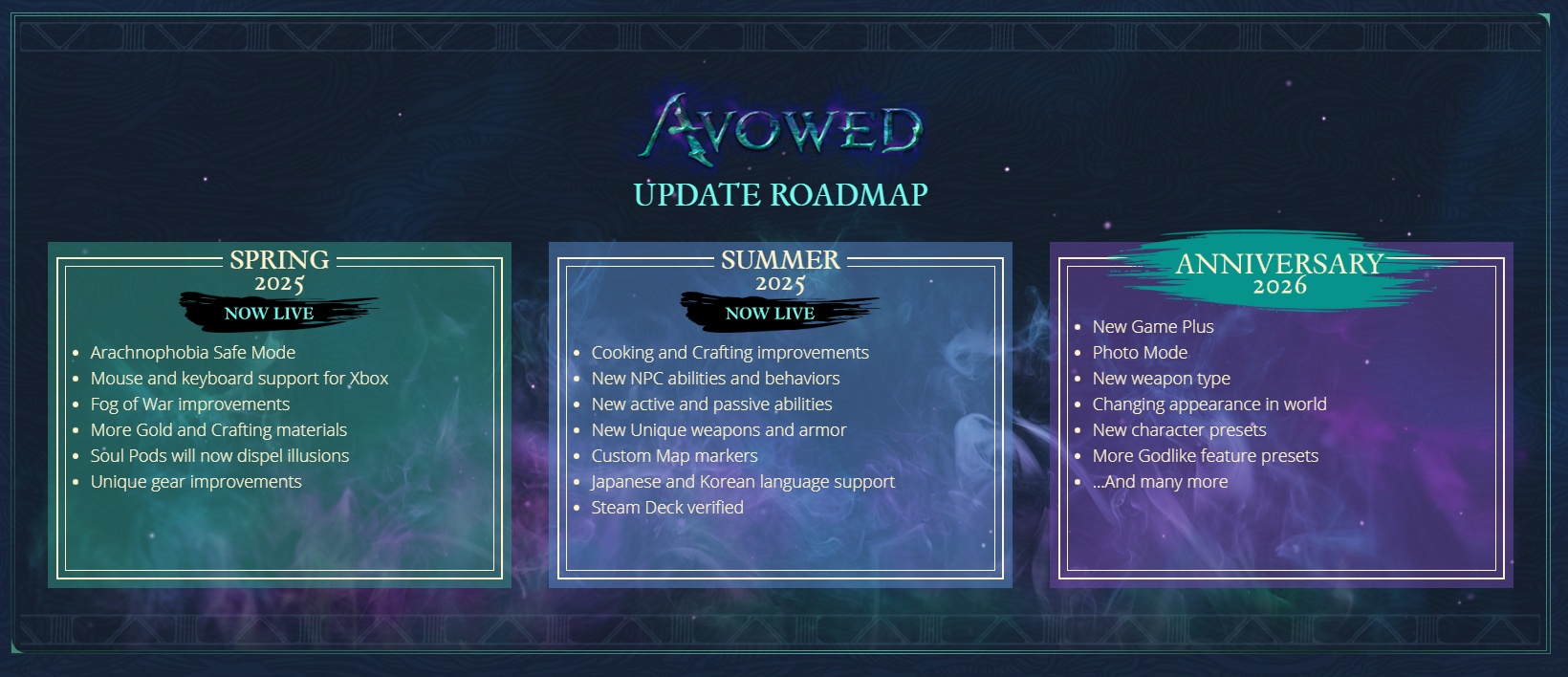 Avowed - Roadmap
