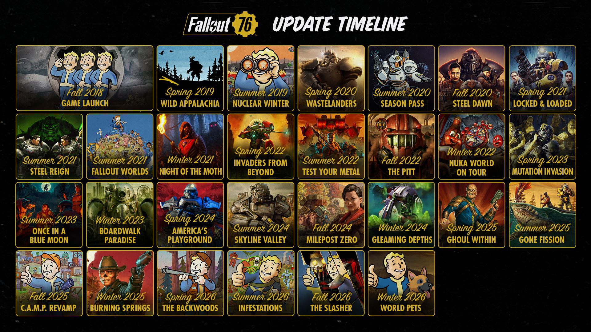 Fallout 76 - Timeline